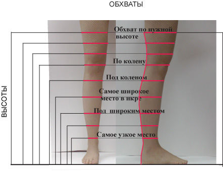 Снятие мерок ноги